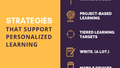 Photo of 5 Tools And Strategies That Support Personalized Learning
