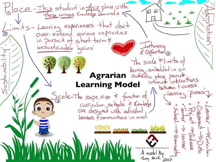 Photo of An Agrarian Learning Model |