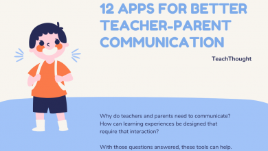 Photo of 12 Apps For Smarter Teacher-Parent Communication