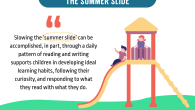 Photo of The Simplest Way To Slow The Summer Slide For Students