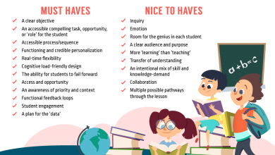 Photo of 12 Things Every Lesson You Teach Should Have |
