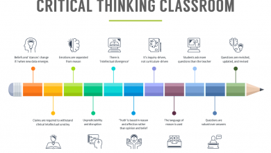 Photo of 16 Characteristics Of A Critical Thinking Classroom |