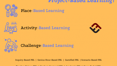 Photo of What Are The Different Types Of Project-Based Learning?