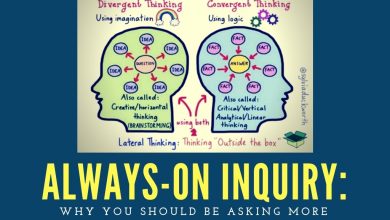 Photo of The Benefits Of Inquiry-Based Learning In Your Classroom