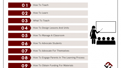 Photo of 10 Top Teacher Training Needs