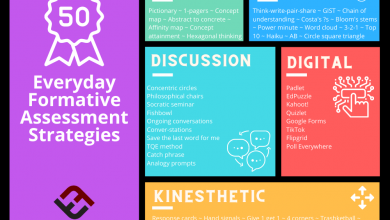 Photo of Formative Assessment Strategies for Everyday Teaching