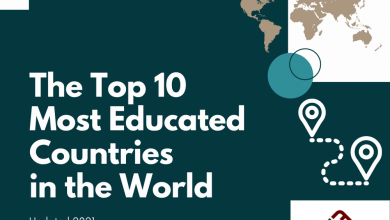 Photo of The 10 Most Educated Countries In The World