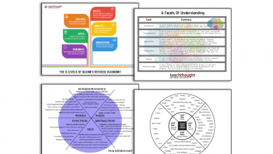 Photo of Alternatives To Bloom’s Taxonomy