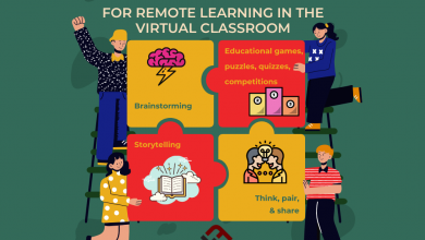 Photo of Interactive Teaching Strategies For Remote Learning