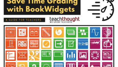 Photo of Save Time Grading With BookWidgets: A Guide For Teachers