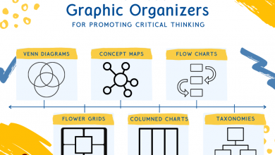 Photo of What Are The Best Graphic Organizers For Promoting Critical Thinking?