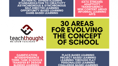 Photo of 30 Areas For Evolving The Concept Of School