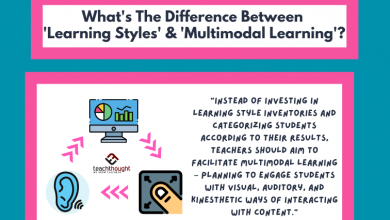 Photo of Learning Styles Vs. Multimodal Learning: What’s The Difference?
