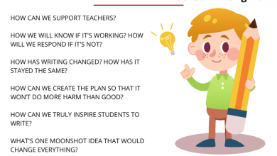 Photo of 12 Questions To Help You Create A School Writing Plan –
