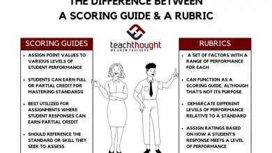 Photo of The Difference Between A Scoring Guide And A Rubric