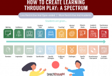 Photo of How To Learn Through Play: A Spectrum For Teachers