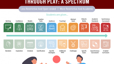 Photo of How To Teach Through Play: A Spectrum