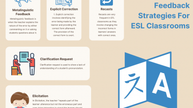 Photo of 5 Oral Learning Feedback Strategies For ESL Classrooms –