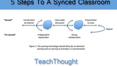 Photo of How To Sync Your Classroom