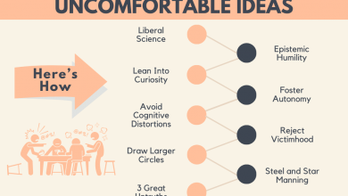 Photo of We Should Teach About Uncomfortable Ideas, Here’s How –