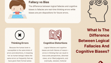 Photo of The Difference Between Logical Fallacies And Cognitive Biases –