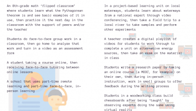 Photo of 12 Examples Of Blended Learning –