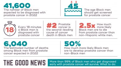 Photo of Prostate Cancer By The Numbers For Black Men