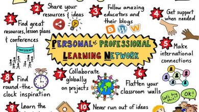 Photo of Reasons Every Teacher Needs A Personal Learning Network
