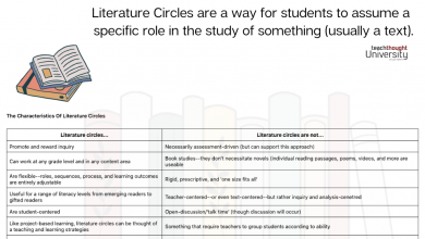 Photo of What Are Literature Circles? –