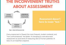 Photo of 18 Inconvenient Truths About Assessment Of Learning