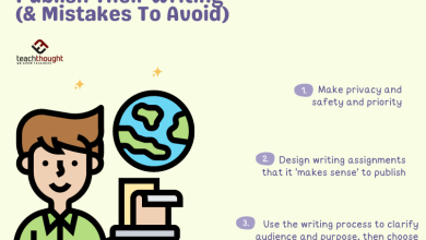 Photo of 11 Tools To Help Students Publish Their Writing –