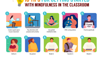 Photo of Teaching Mindfulness In School At Any Grade Level: 10 Tips