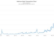 Photo of Arbitrum Daily Transaction Count Hits Record High Ahead of Token Airdrop