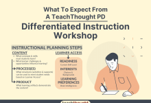 Photo of What to Expect From A TeachThought PD Differentiation Workshop –