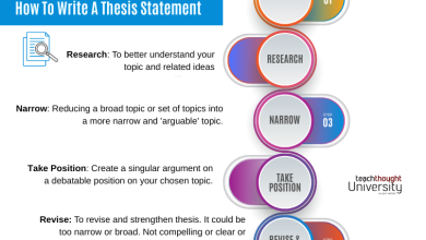 Photo of How To Write A Thesis Statement –