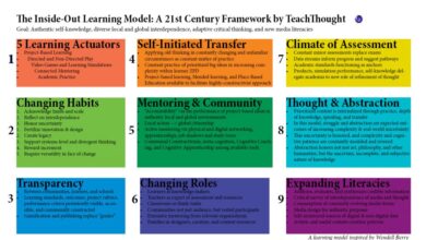 Photo of A 21st Century Learning Model
