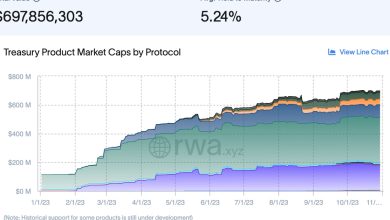 Photo of RWA Race Sees Tokenized Treasury Market Grows Nearly 600% as Ethereum (ETH) Overtakes Stellar (XLM)