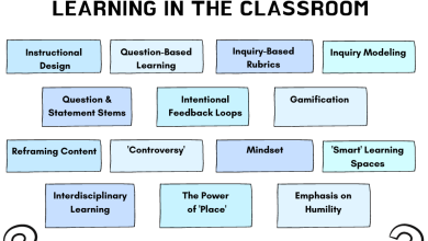 Photo of 14 Effective Teaching Strategies For Inquiry-Based Learning