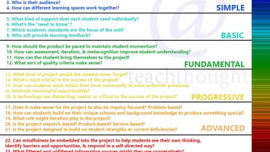 Photo of 25 Questions To Guide Teaching With Project-Based Learning