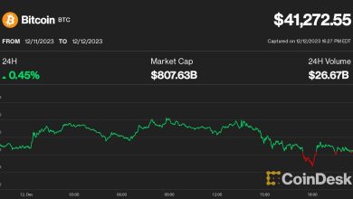 Photo of Bitcoin (BTC) Price Halts at $41K Ahead of FOMC Rate Decision; DOT, ATOM, INJ Lead Crypto Gains