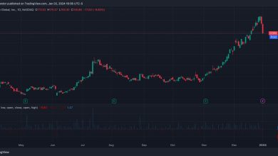 Photo of Coinbase (COIN) Buckles 10%, Bitcoin Miners Falter Despite BTC Price Rallying to $45K