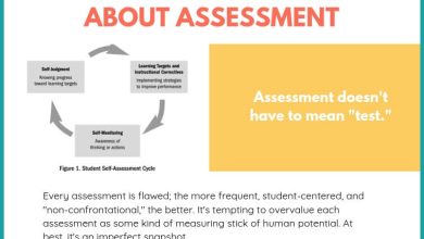 Photo of 18 Inconvenient Truths About Assessment Of Learning