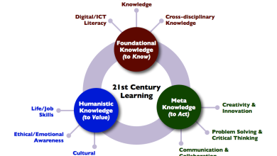 Photo of Knowledge Domains For The 21st Century Student