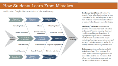 Photo of What Is Mistake Literacy? The Research Of Learning Through Failure –