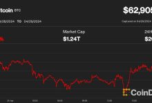Photo of Bitcoin (BTC) Price Wavers Around $63K Awaiting Hong Kong Spot Crypto ETF Debut