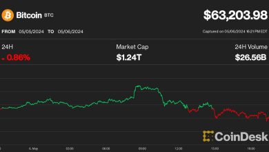 Photo of Bitcoin (BTC) Price Slips to $63K; Solana’s SOL, Ripple’s XRP Defy Crypto Slump