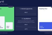 Photo of DeFi Lender Liquity (LQTY) Unveils Protocol Upgrade, New Stablecoin BOLD in White Paper