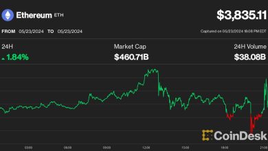 Photo of Wild Bitcoin (BTC), Ether (ETH) Price Swings Amid Spot Ethereum ETF Decision Triggers $350M Crypto Liquidations
