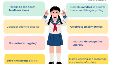 Photo of 14 Ways To Help Students Build Confidence