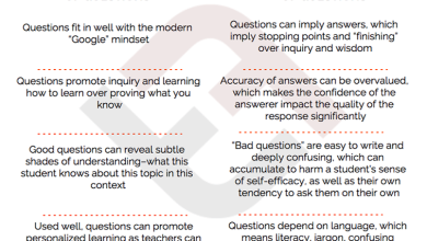Photo of Questioning In The Classroom: An Updated Guide